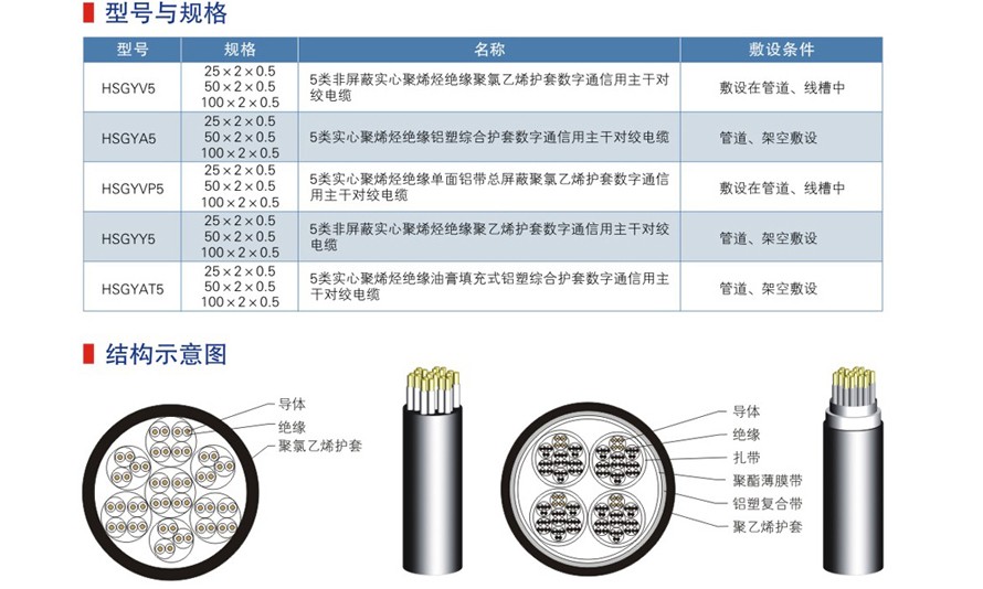 五类六类网络通信电缆-08