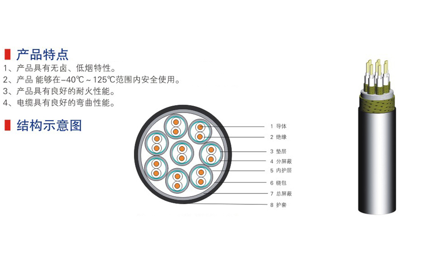 五类六类网络通信电缆-13