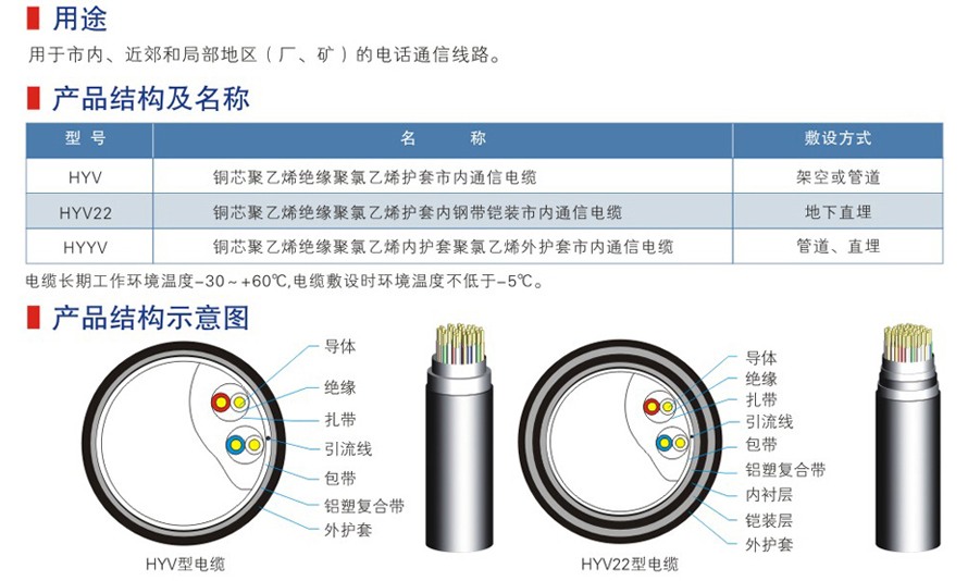 五类六类网络通信电缆-09